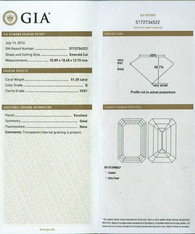 GIA Report rectangular cut D 51.35 carats