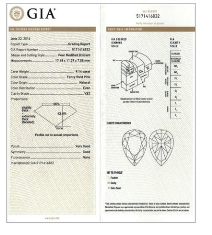 GIA Certificate Fancy Pink 9,14